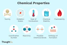 Difference Between Physical And Chemical Properties