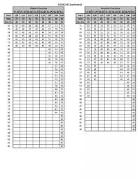 Marine Score Chart Apft Score Scale Apft Score Chart 2019