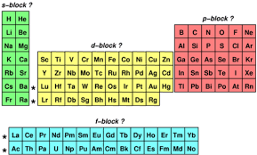 blocks of the periodic table s block