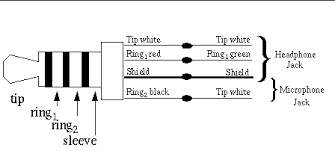 This post is called headphone wiring diagram. Ipaq 5550 Audio Adapter