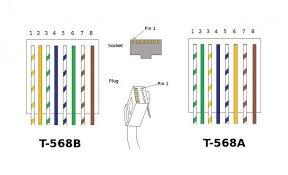 Here is the wiring diagram for scheme b (or t568b) showing the pinout connections, and wire colour code. Wiring Diagram For Cat5 Cable Wiring Diagram Diagram Rj45 Wiring Diagram