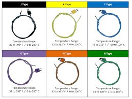 thermocouple wire kit jm test systems