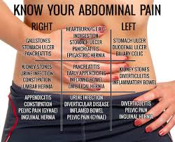 Know Your Abdominal Pain Chart Herbs Info