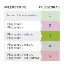 2 (two) is a number, numeral and digit. Pflegegrad 2 Geld Leistungen Voraussetzungen Pflege De