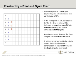 PPT - Technical Analysis Explained: Point & Figure Charts ...