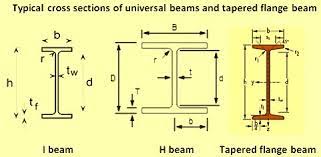universal beams and its rolling ispatguru