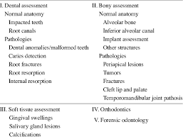 cone beam computed tomogra phy cbct