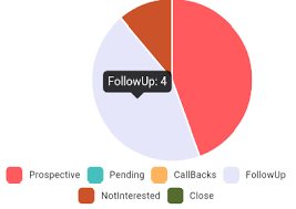 Angular Chart Pie Chart Data Click Event Stack Overflow