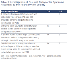 postural tachycardia syndrome