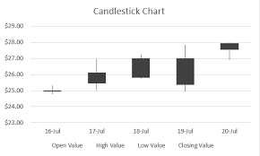 candlestick chart in excel how to
