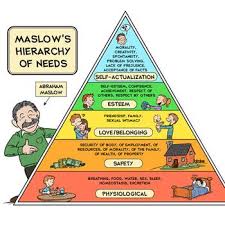 Maslows Hierarchy Of Needs Printable Poster Maslows
