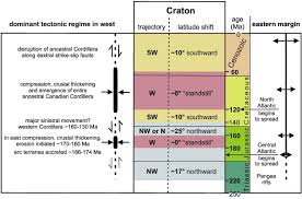 Mesozoic Cenozoic Deformation In The Canadian Cordillera