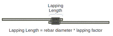 Rebar Lapping Length