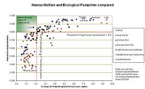 File Human Welfare And Ecological Footprint Sustainability