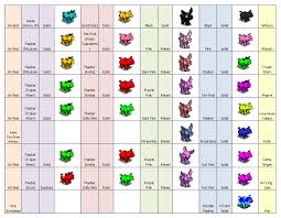 68 Conclusive Plant Tycoon Breeding Chart