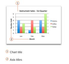 add captions to charts or pivot tables