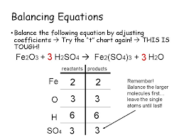 balancing chemical equations what is a