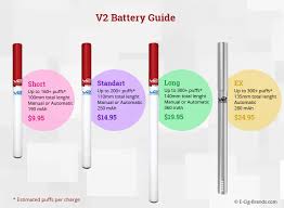 Longest Lasting E Cig Battery E Cig Brands