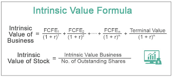 Intrinsic Value Formula Example How