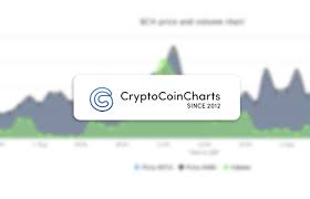 Crypto Coin Charts All Bitcoin Trading Pairs Altcoin Data