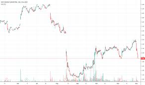 Je Stock Price And Chart Nyse Je Tradingview
