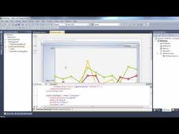 Charting For Wpf Multiple Axes Demo Youtube
