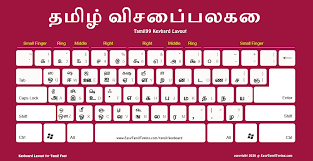 free tamil keyboard layout தம ழ