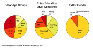 File Ed Survey June 2011 Demographic Graph Svg Wikimedia