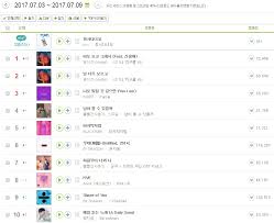 Chart Top 10 Melon Weekly Chart 2017 07 03 2017 07 09