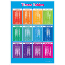 times tables poster blue a4 ebay