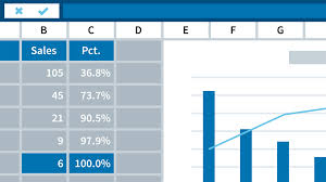 Excel 2016 Charts In Depth Linkedin Learning Formerly