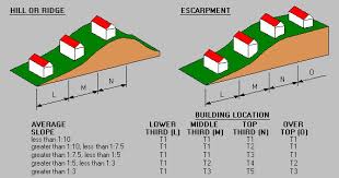 single span ridge beam