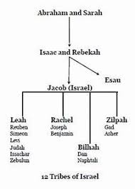 Abraham Lincoln Family Tree Chart Geneology Pinterest