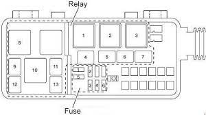 Isuzu axiom wiring diagram daily update wiring diagram. Isuzu N Series Fuse Box Diagram Carknowledge Info