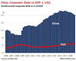 The Countries With The Most Monstrous Corporate Debt Pileups