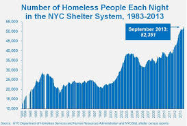 What Happens To Nycs Homeless During Harsh Winter Weather