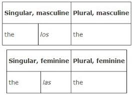 Number And Plurality