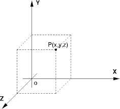 Dimostrazione consideriamo il triangolo rettangolo di vertici a, b e c. Sistema Di Coordinate Wikipedia