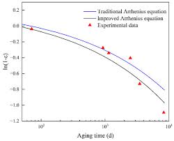 Natural Aging Life Prediction Of Rubber