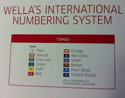 Wella Color Numbers In 2019 Hair Color Formulas Hair