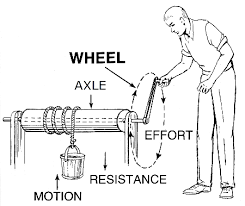wheel axle mechanical advane