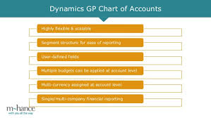 Microsoft Dynamics Gp For Not For Porfit Organisations