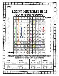 Adding Multiples Of Ten To A Two Digit Number Using A Hundreds Chart