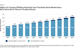 S&P Global gambar png