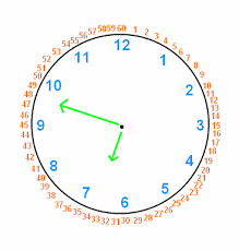 Telling Time And Reading Clock Hands Wyzant Resources