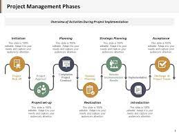 project management phases ppt