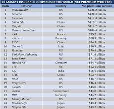 Insurance Business America gambar png