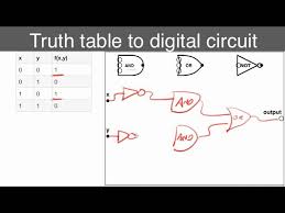 convert truth tables to circuits mp4