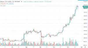 1 trillion market cap bitcoin. Bitcoin To Usd Chart Crypto Chart Beziehen Microsoft Store De De