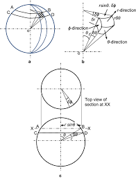 One Dimensional Steady State Heat